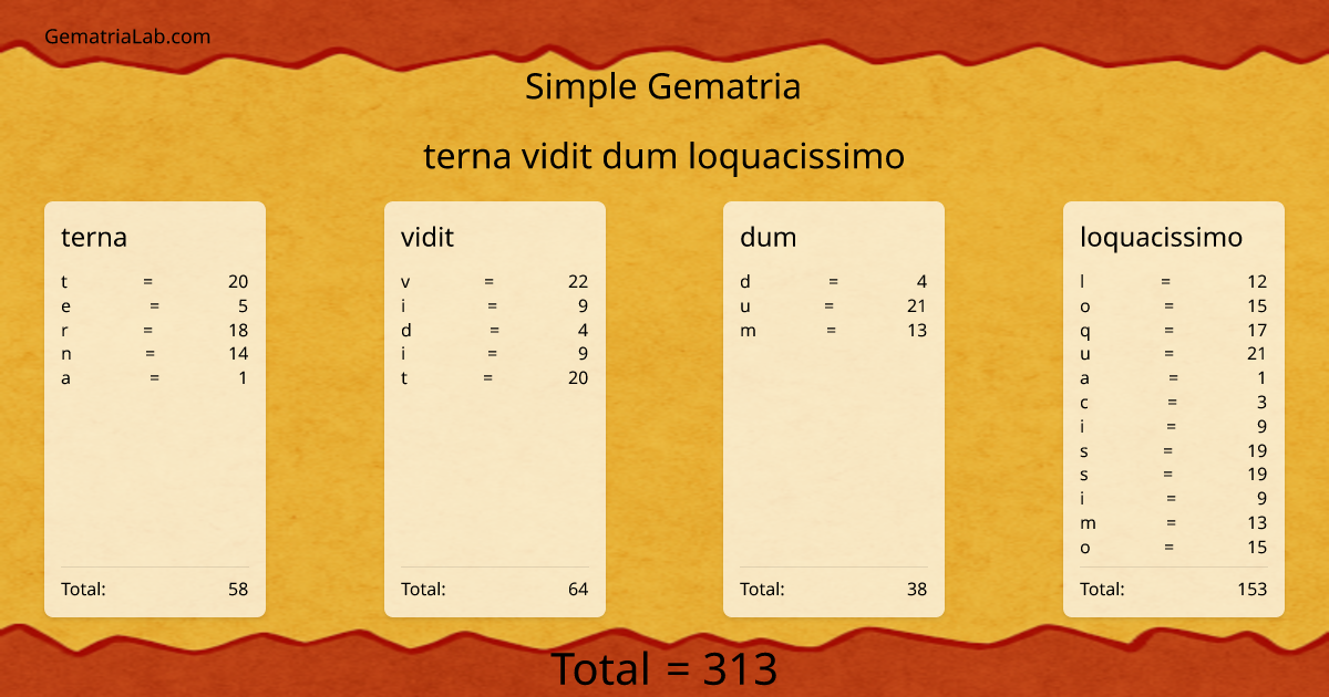 terna vidit dum loquacissimo in simple Gematria
